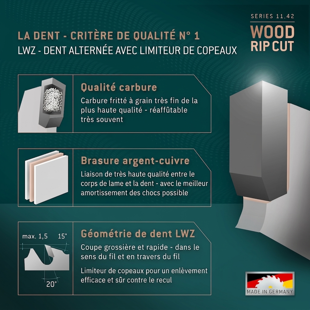 Lame de scie circulaire au carbure - 700 x 4.2/3.2 x 30 - 42 dents WZ